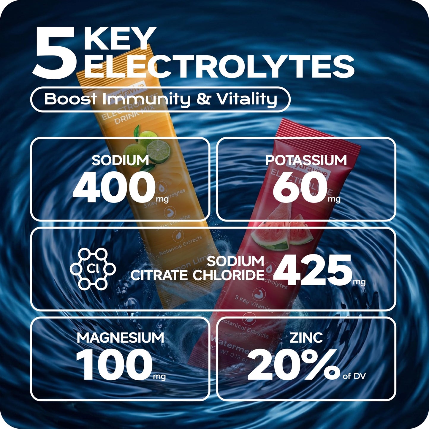 Hydravive Hydravive Electrolyte Powder Packets with Coconut Water — 5 Electrolytes, Magnesium Glycinate, Zero Sugar, Keto | NSF Certified, Non-GMO, 18 Sticks, Variety Pack