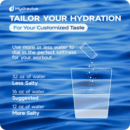 Hydravive High-Sodium Electrolyte Drink Mix – 1000mg Sodium, 200mg Potassium & 100mg Magnesium| Rapid Rehydration | Non-GMO | Electrolyte Drink Mix - 20 Sticks